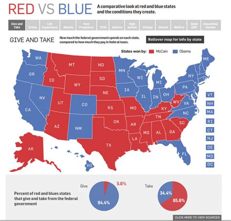 Where Did The Idea Of "Red States" and "Blue States" Come From