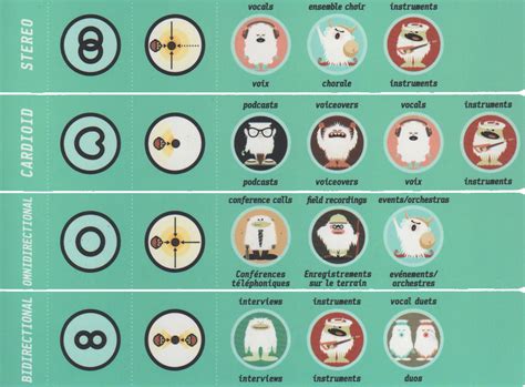 Blue Yeti Patterns Explained