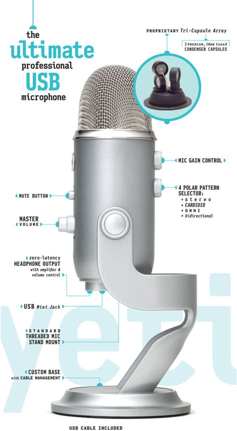 Blue Yeti features: