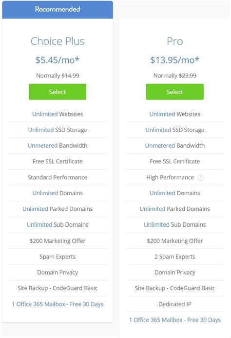 Bluehost Shared Hosting Plans Comparison: Basic vs Plus vs Choice Plus vs Pro