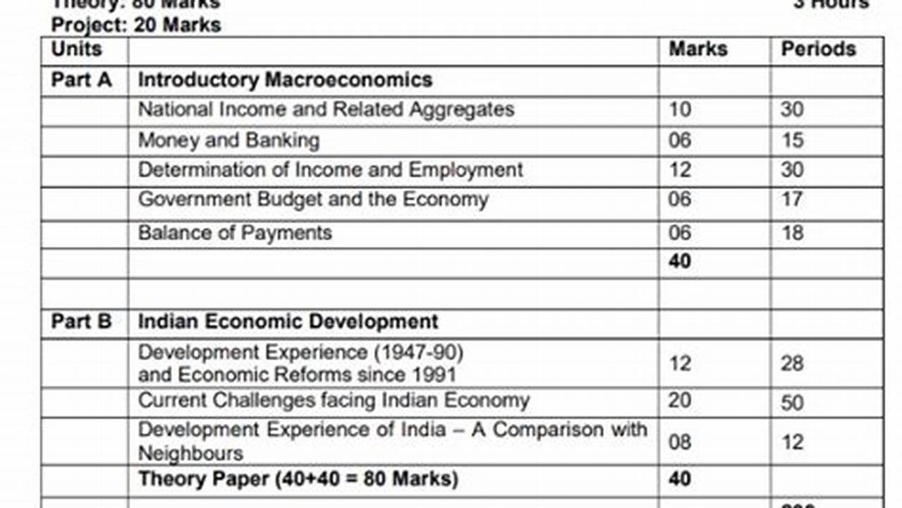 Blueprint Of Economics Class 12 2024