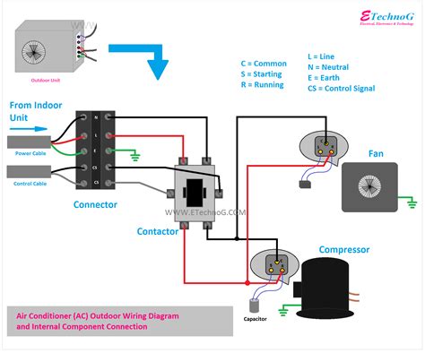 Blueprint AC Power Wiring Diagram