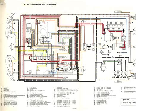 Blueprint Decoded