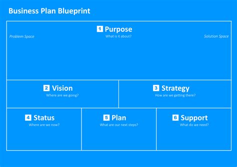 Blueprint for business plan