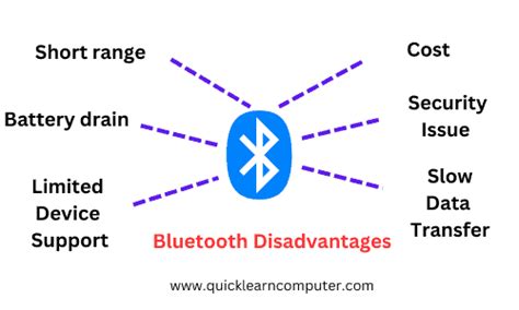 Bluetooth Limitations