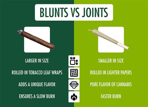 Blunt Weed Tips