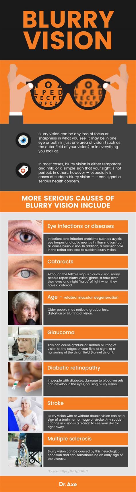Blurry Vision: Causes & Solutions