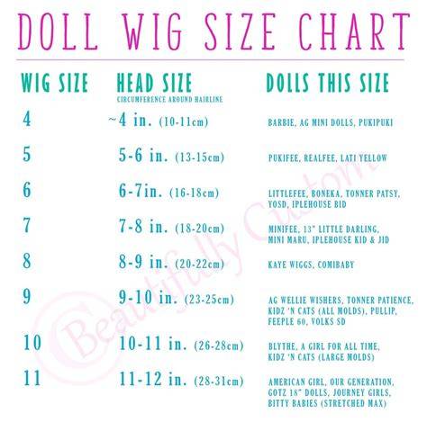 Blythe doll size chart