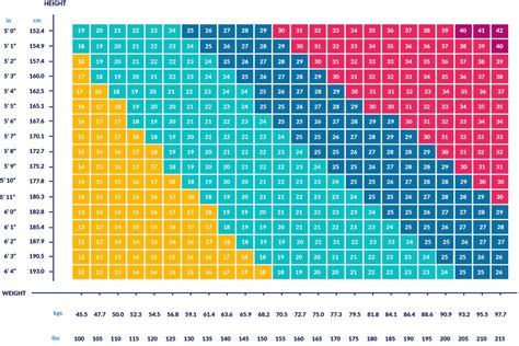 Bmi Chart For Women And Men