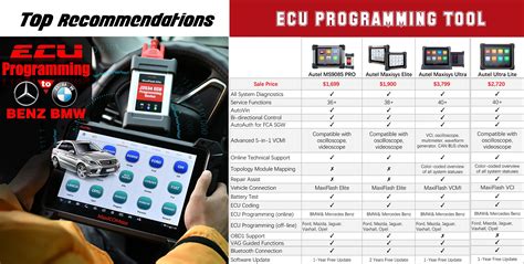 Rev Up Your BMW's Performance with Our Cutting-Edge ECU Programming Software