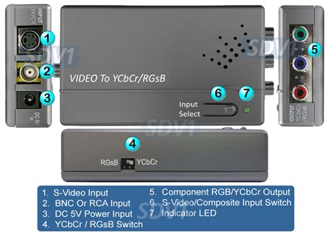 Bnc Rgb Converter