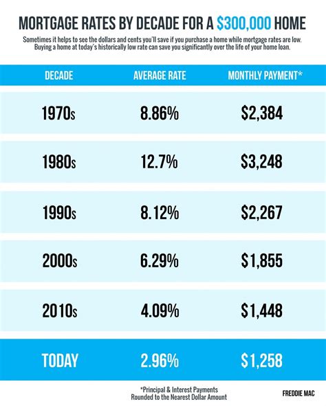 Boa Refinance Mortgage Rates Today