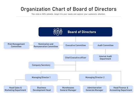 Board Of Directors Structure Example Tesda Organizational Structure