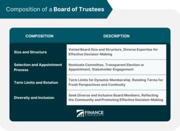 The Periphery's Pillars: An Elucidation of the Board of Trustee Definition
