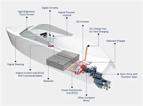 Boat Electrical Components