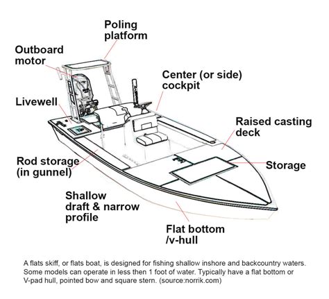 Boat Features and Amenities