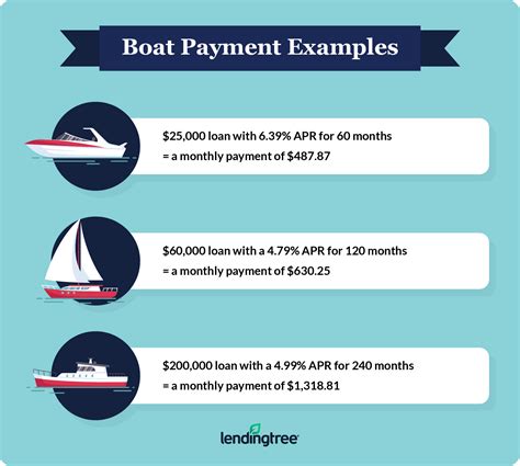 Boat Payment Calculator