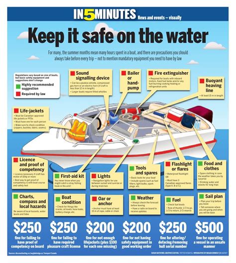 Boat Safety Guidelines