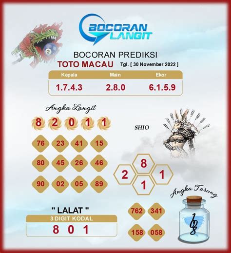 Bocoran Macau
