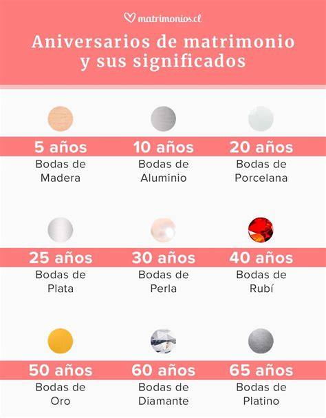 Bodas de Que