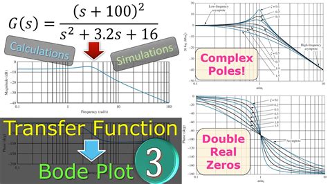 Bode Plot How To Draw