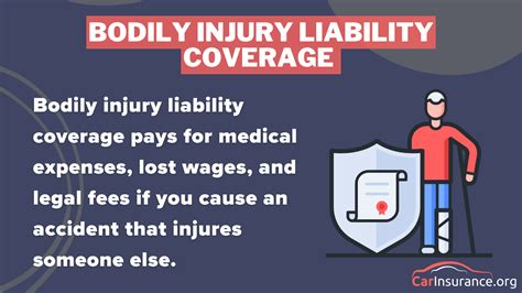 Bodily Injury Liability Coverage