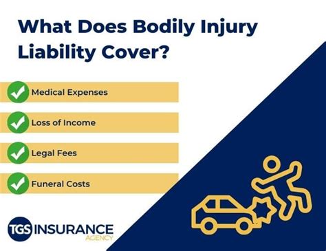 Bodily Injury Liability Explained