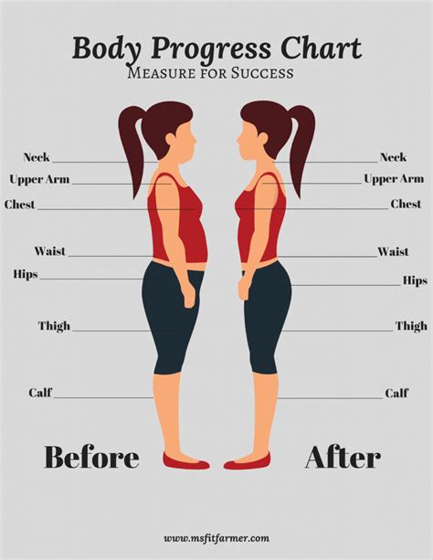 Weight Loss Body Measurement Chart Wanna experience weightloss the