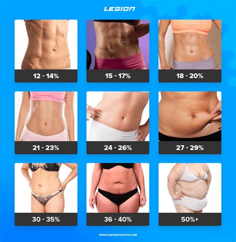 Body Fat Chart Female