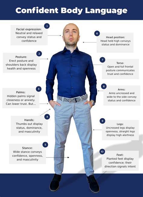 Body Language and Confidence