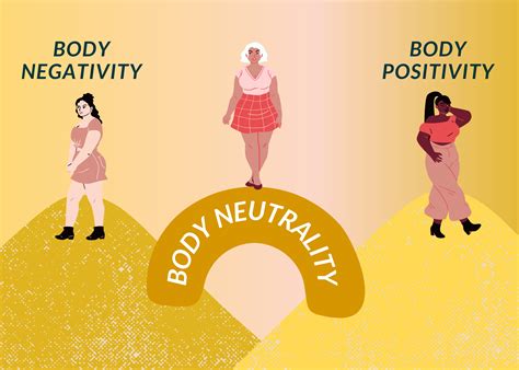 Body Neutrality: Find Peace With Your Body.