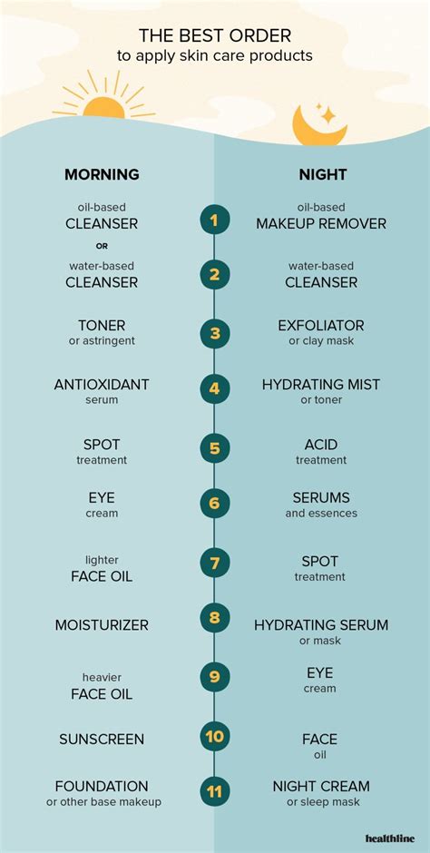 Rejuvenate Your Skin with the Ultimate Tender Loving Body Skin Care Routine