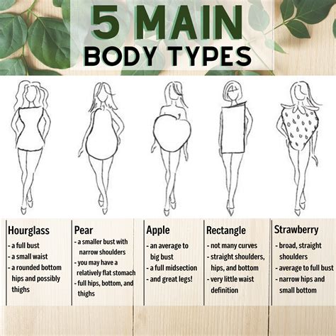 Body Type Considerations