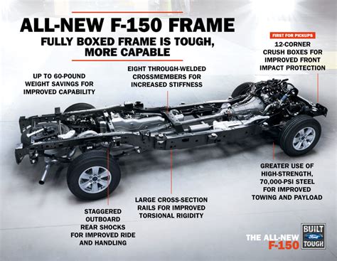 Body and Frame Issues