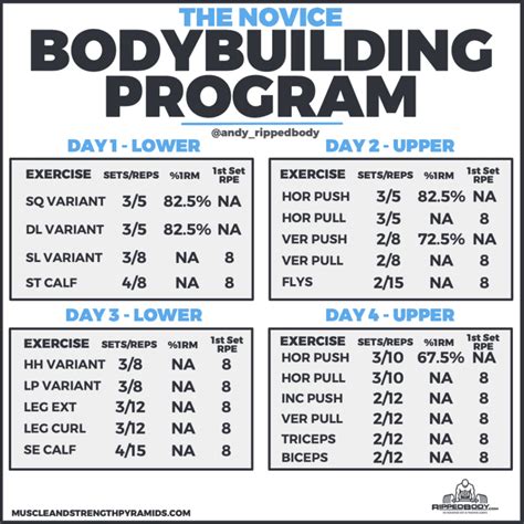 Bodybuilding Schedule 4 Days