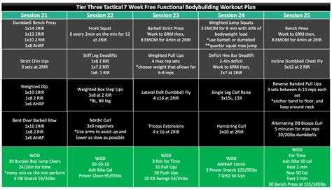 Bodybuilding Training 7 Days A Week