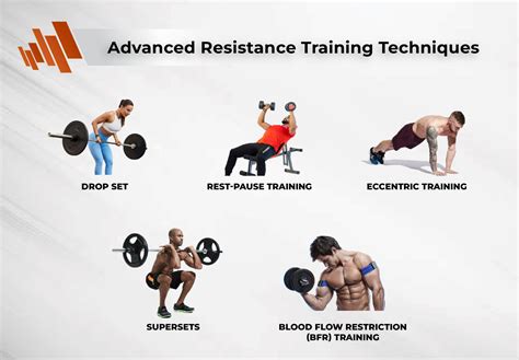 Bodybuilding Training Methods