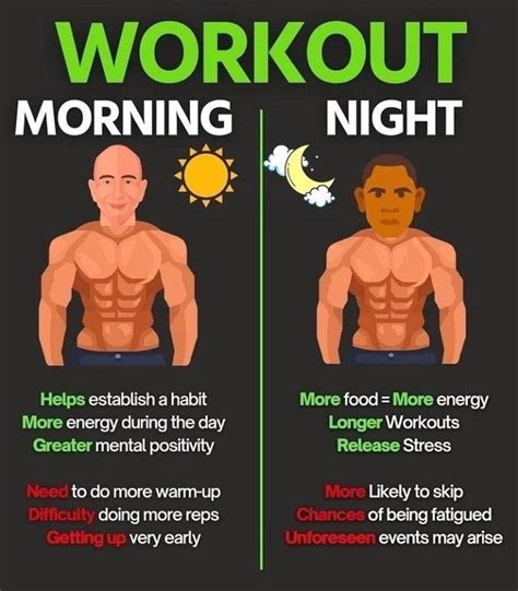 Bodybuilding Workout Morning Or Night