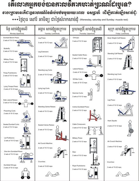 Bodybuilding Workout Names