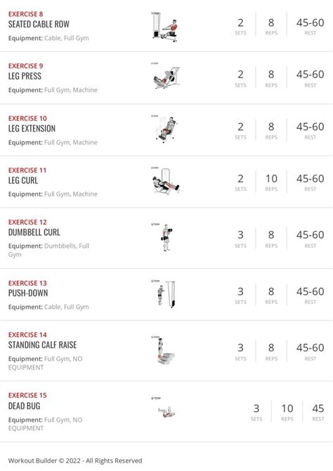 Bodybuilding Workout Ratings