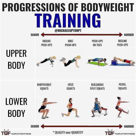 Bodyweight Exercises Transformation