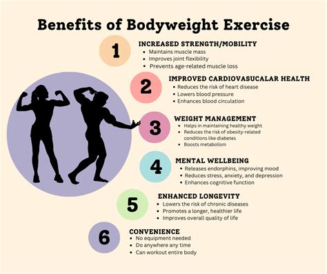 Bodyweight Training Benefits