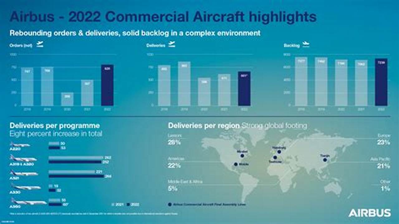 Boeing 2024 Colab Python