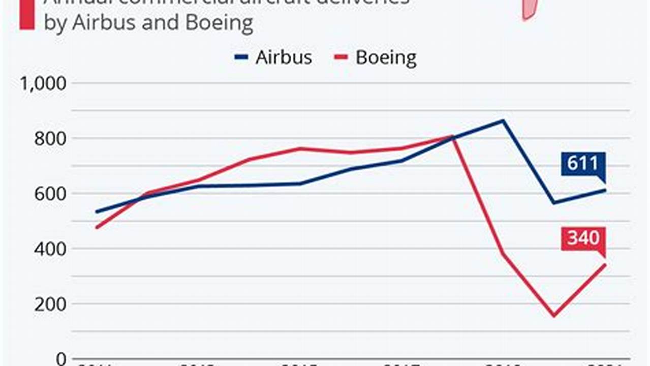 Boeing's Reputation, TRENDS