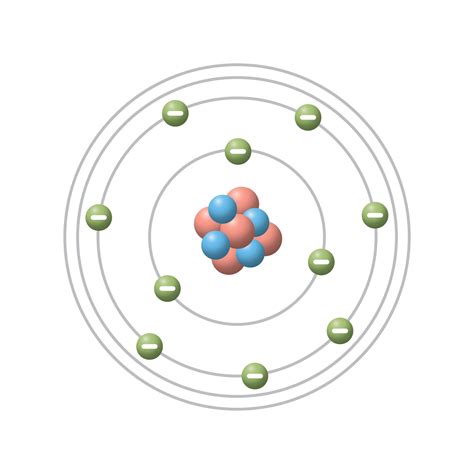 Bohr Model