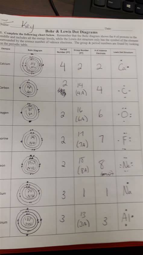 Bohr Model And Lewis Dot Diagram Worksheet Answers