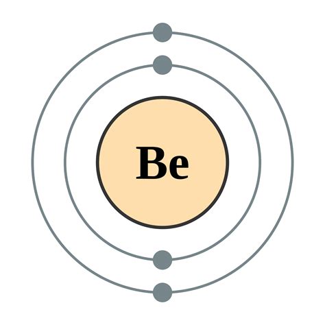 Bohr Model of Beryllium