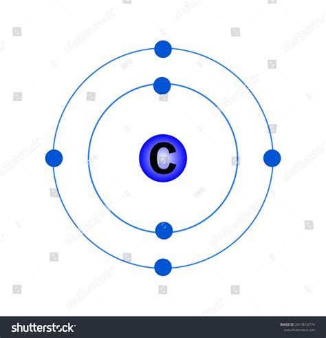 Bohr Model of Carbon