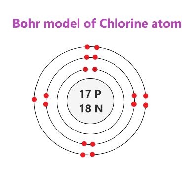 Bohr Model of Chlorine