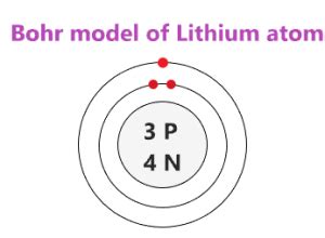 Bohr Model of Lithium